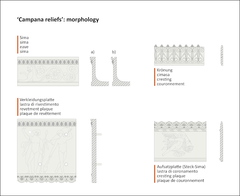 Grafik zu Architekturterrakotten